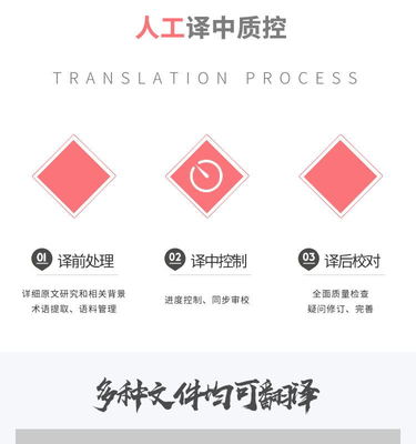 高端人工翻译服务 您的专业语言解决方案